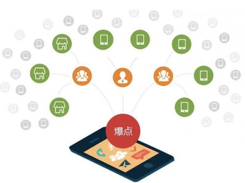 浚县为什么越来越多的企业通过软文营销来引流